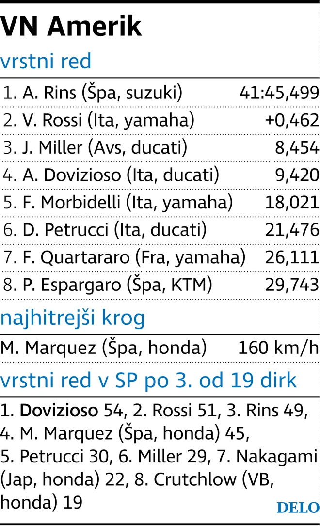 moto GP Amerika