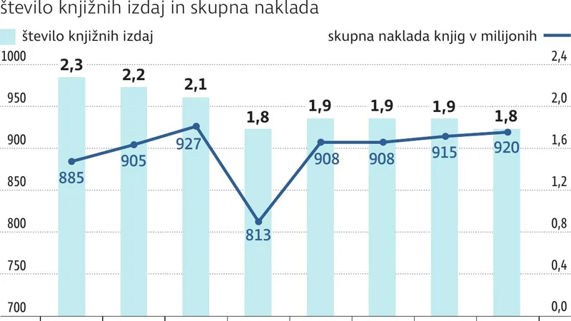 Fotografija: MladinskaKnjiga pdf