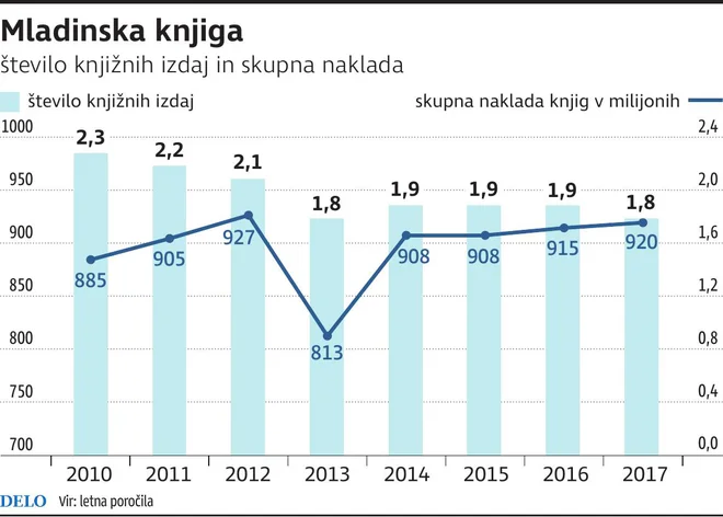 MladinskaKnjiga pdf