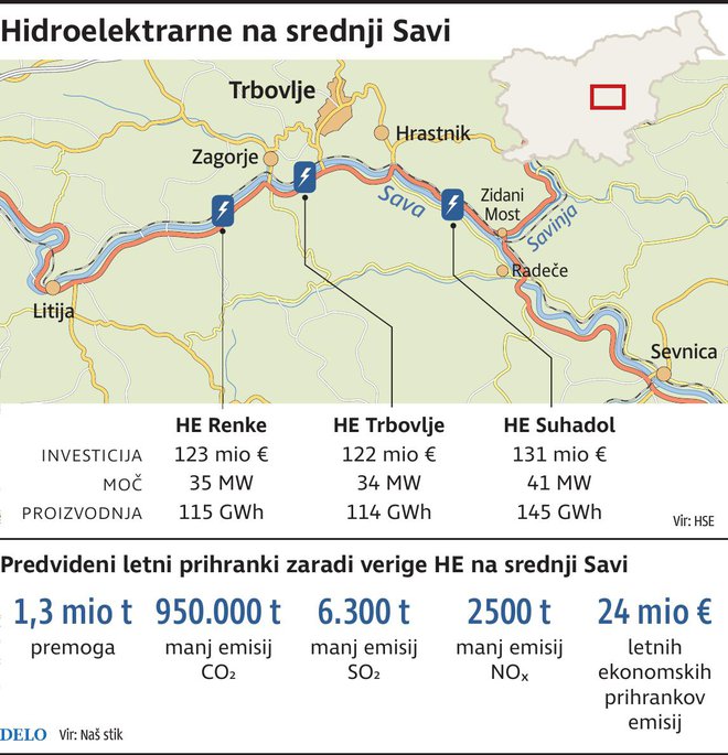 HE srednja Sava: prvi korak do nje je cesta Hrastnik - Zidani Most in ta jeza Zasavce sprejemljiva. Foto Zx Igd
