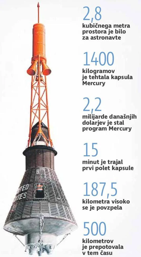 Številke Foto Delo