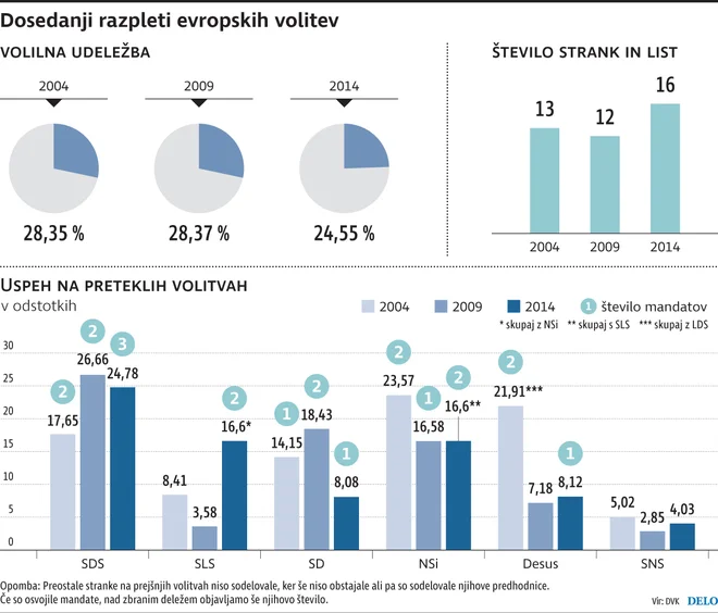 Infografika Delo.