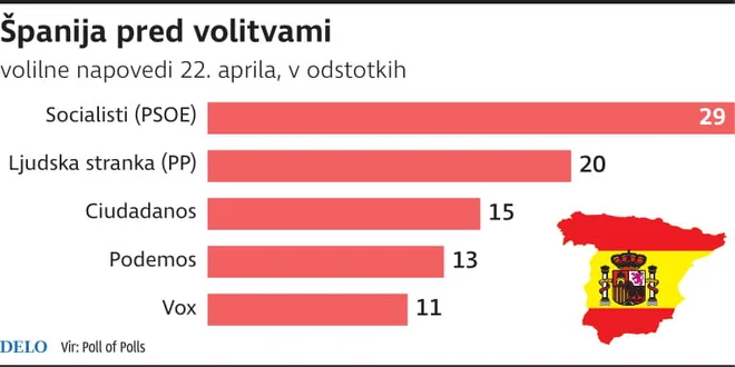 Grafika Španija volitve
