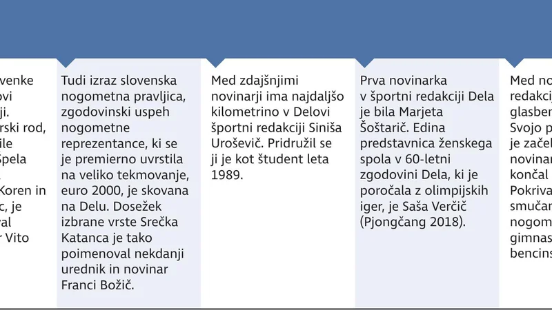 Fotografija: delo šport