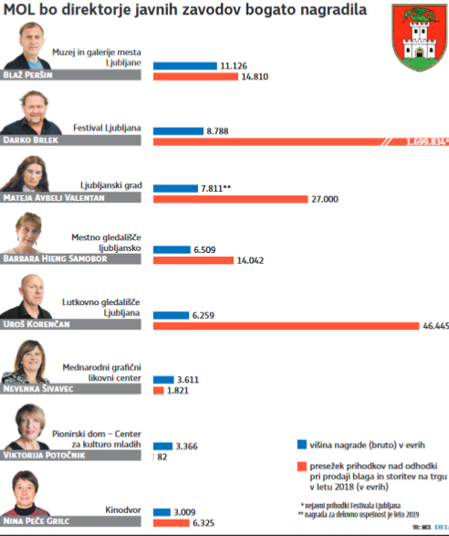 Infografika Delo.