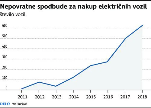 nepovratna sredstva