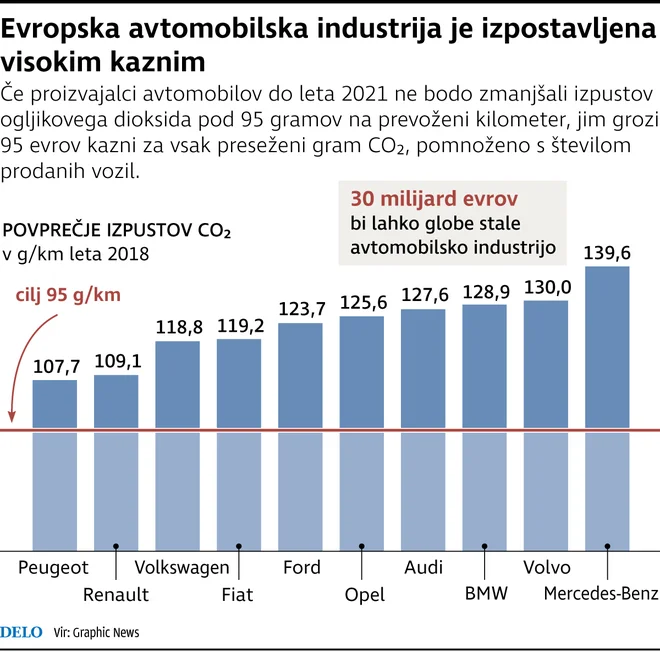 INFOGRAFIKA: DELO