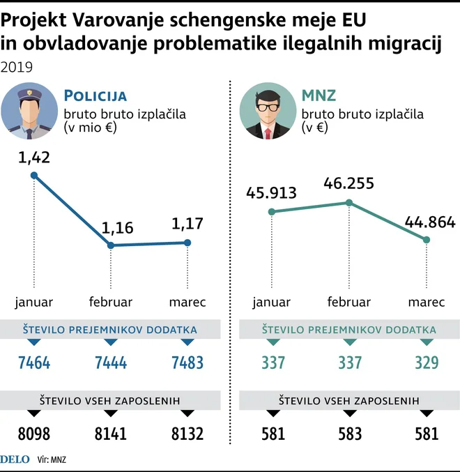 Infografika: Delo