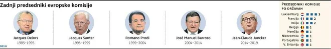 Predsedniki evropske komisije - JPG