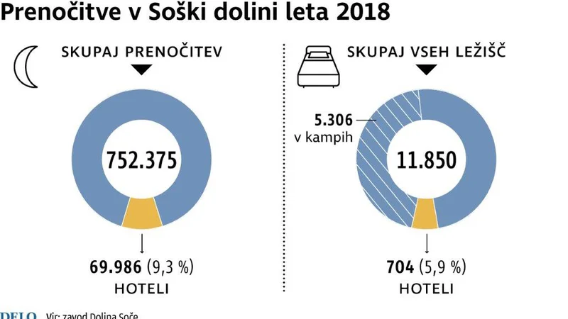 Fotografija: prenočitve Soška dolina