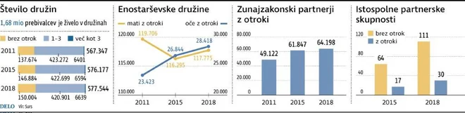 družine Foto Infografika