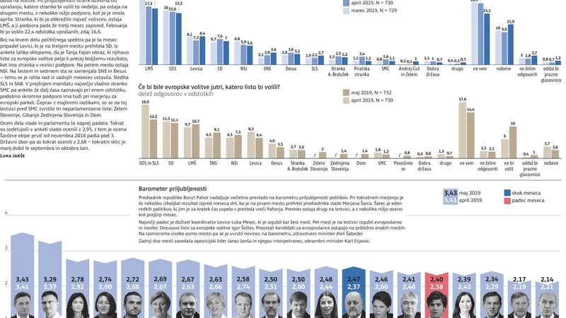 barometer maj