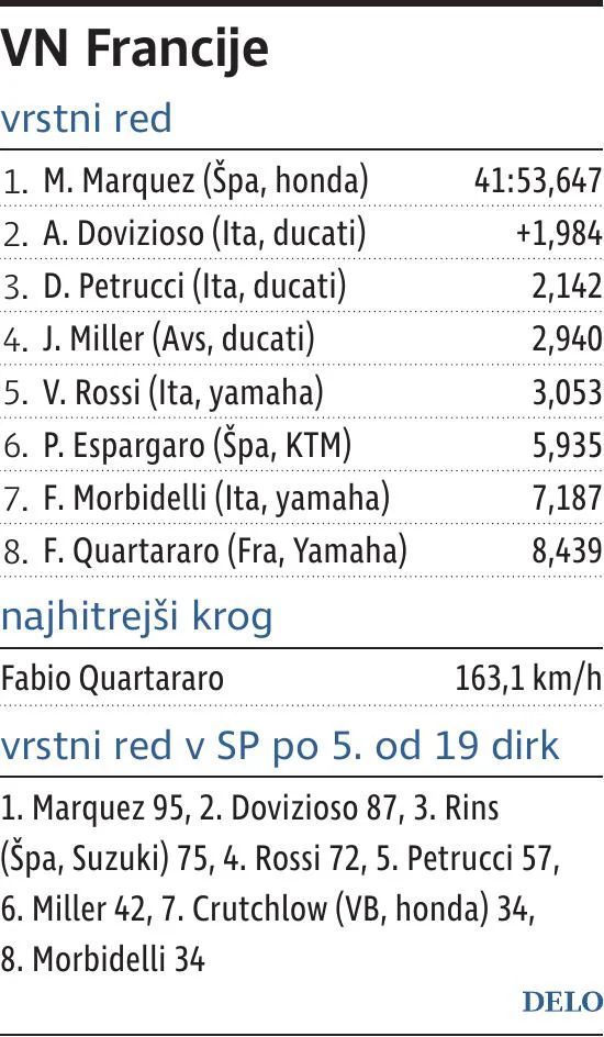 moto GP Francija