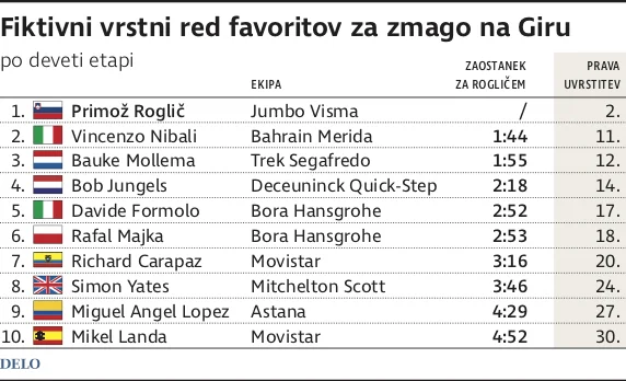 FOTO: Delova Infografika