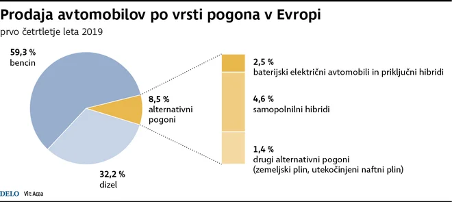 Avtpomobili