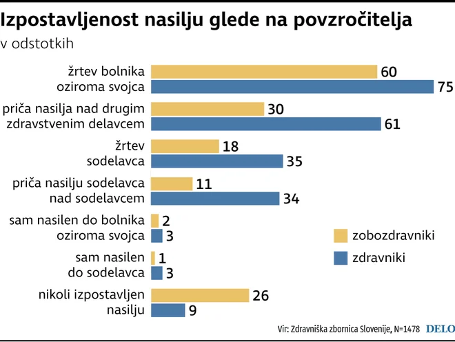 INFOGRAFIKA: Delo
