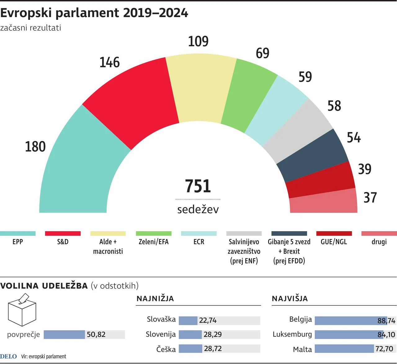 Fotografija: eu parlament