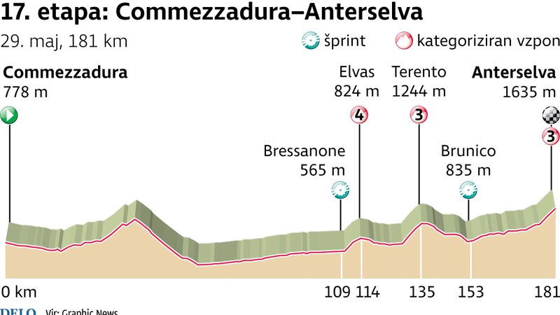 Fotografija: Giro 17. etapa