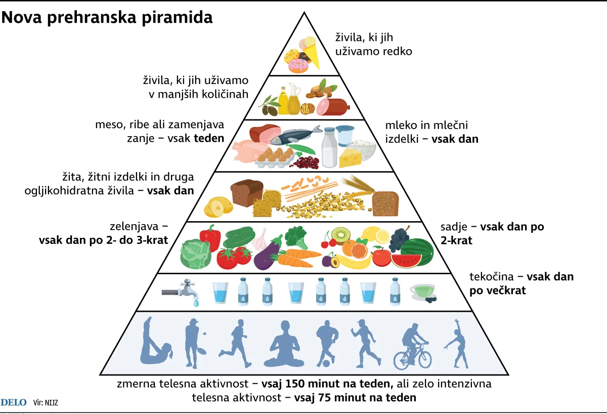 Kako jesti gurmansko in hkrati zdravo - Delo