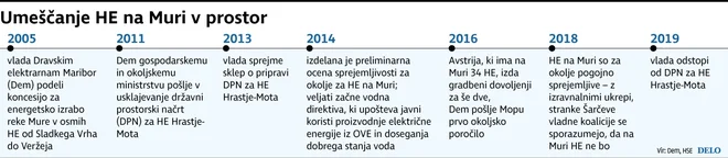 He Mura.