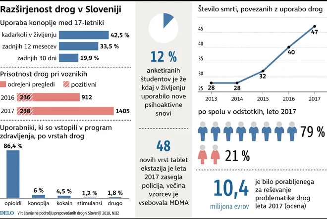 INFOGRAFIKA: DELO