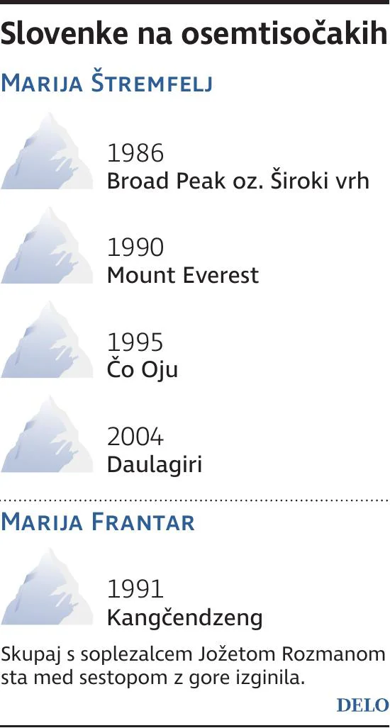 Slovenke NaOsemtisočakih