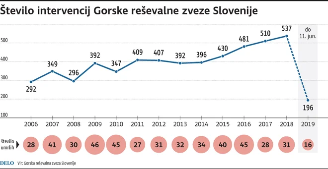 ni podpisa