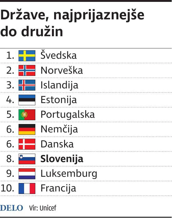 države družina