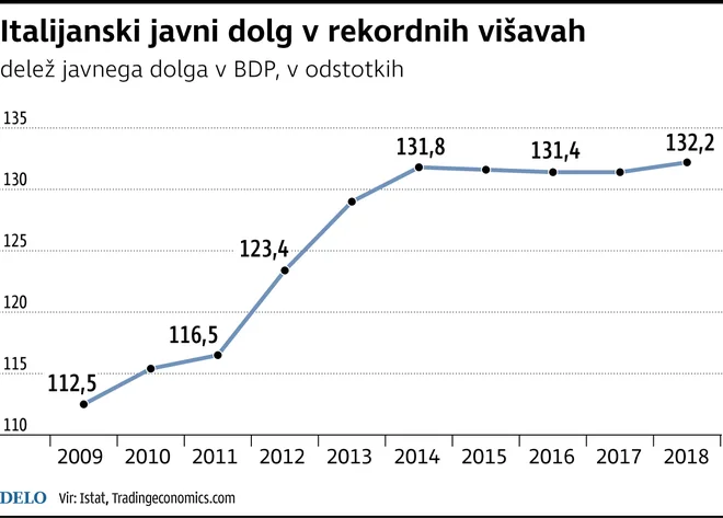 ItalijanwskiJavniDolg