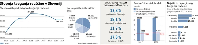 revščina