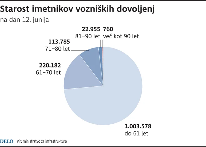 INFOGRAFIKA: DELO