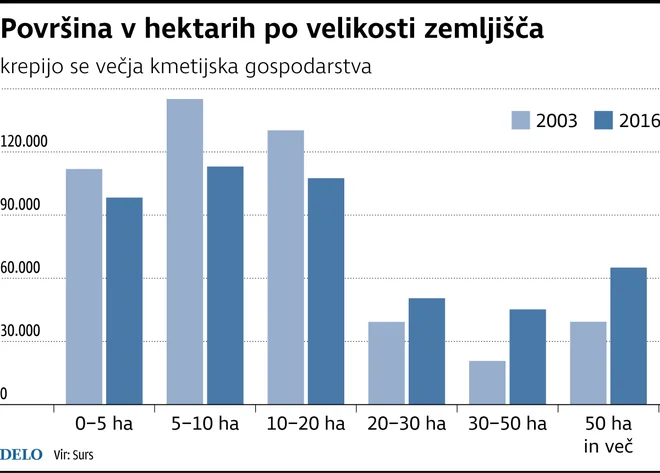 FOTO: Delo Infografika