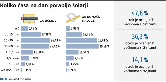INFOGRAFIKA: Delo