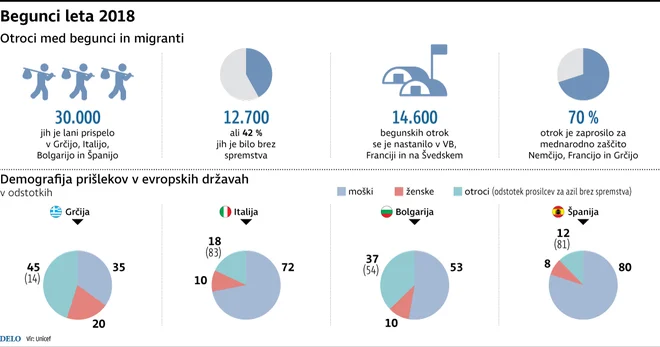 INFOGRAFIKA: Delo