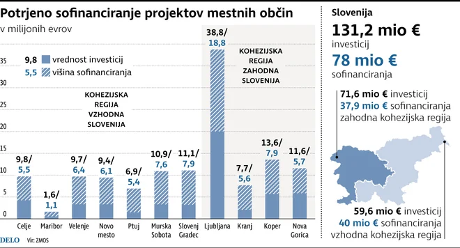 FOTO: Infografika