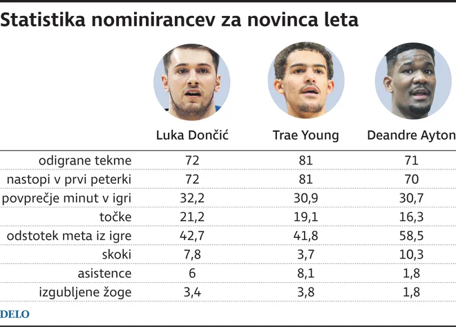 graf novinec NBA