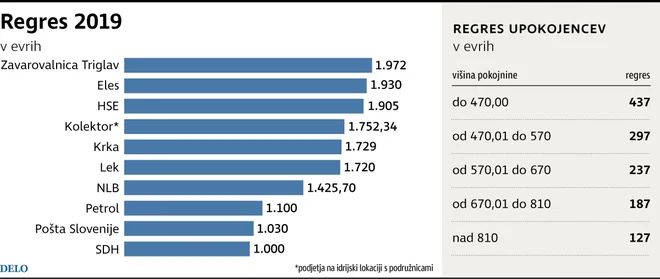 Infografika