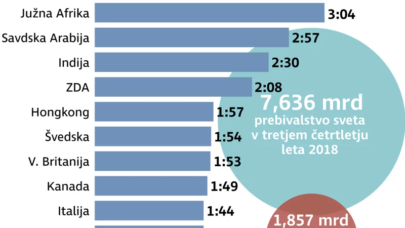 Fotografija: INFOGRAFIKA: Delo