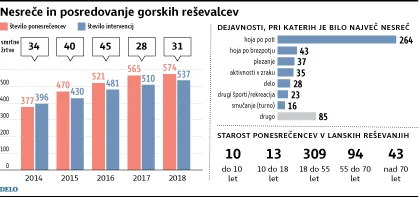 FOTO: Delova infografika