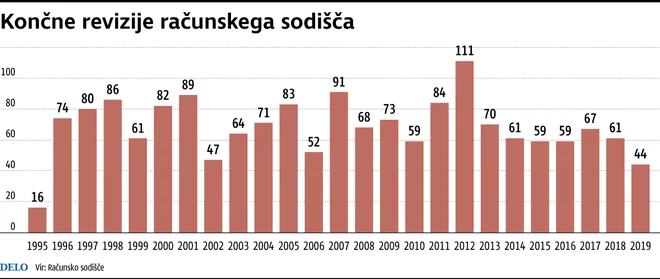 Revizije RS Foto Delo