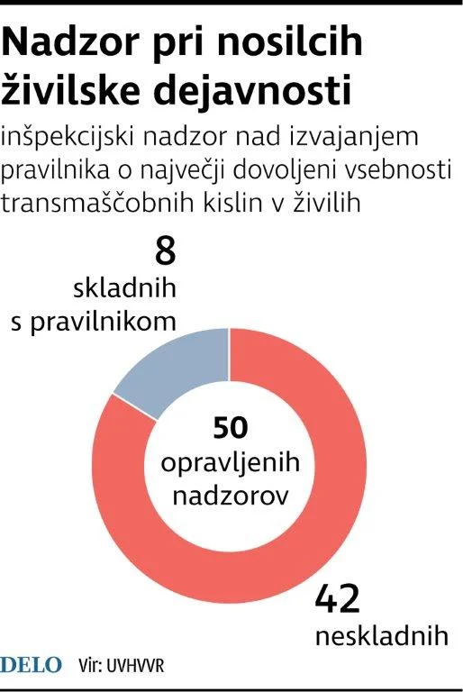 Inšpekcijski izredni nadzor FOTO: Infografika Delo