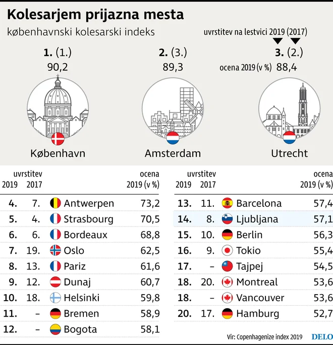 Kolesarski indeks JPG Foto Delo