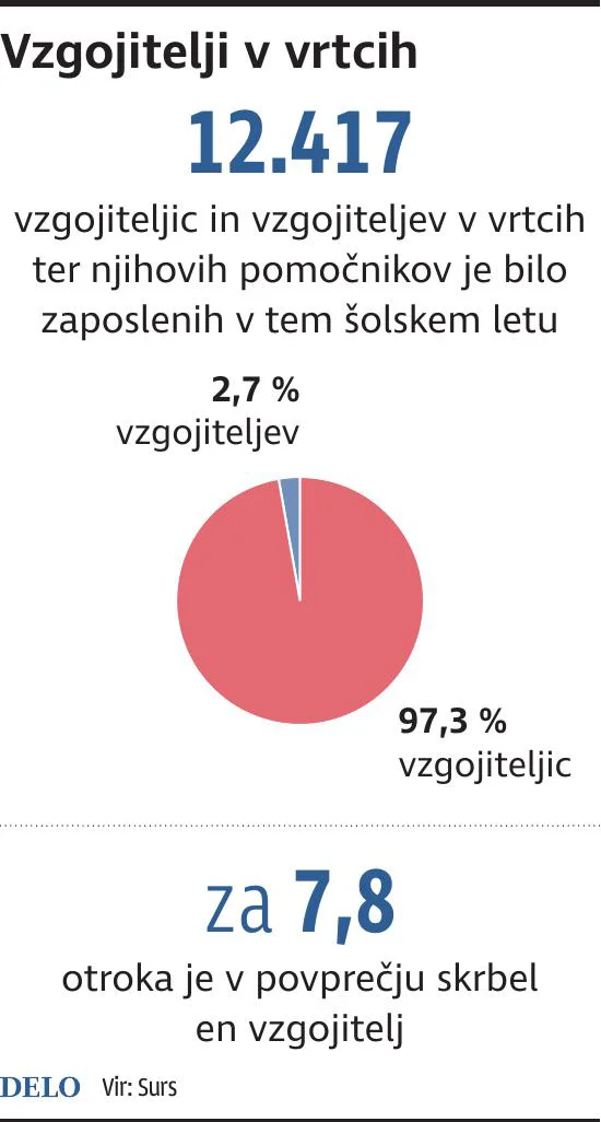 vrtci