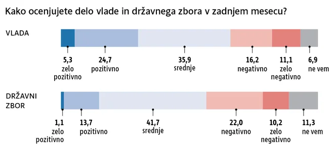 Infografika