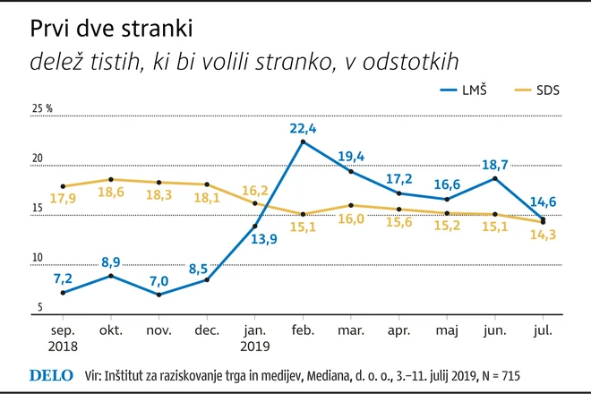 Infografika