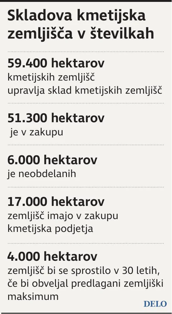 KmetZemljisca
