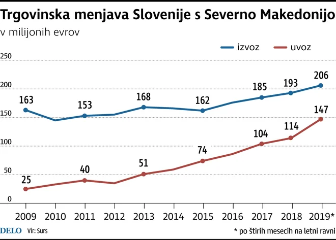 INFOGRAFIKA: Delo