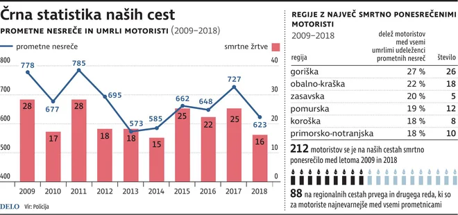 CrnaStatistika