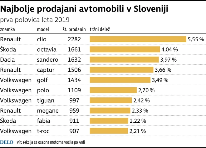 Infografika