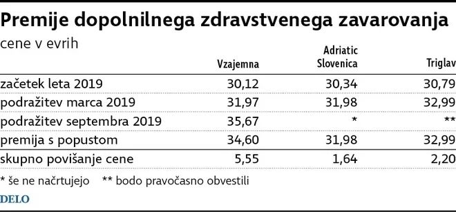 Infografika Delo